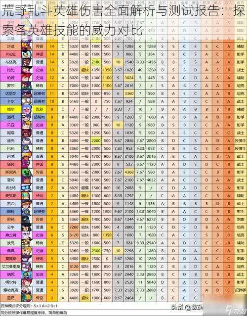 荒野乱斗英雄伤害全面解析与测试报告：探索各英雄技能的威力对比