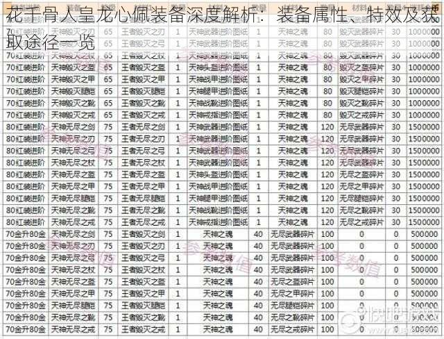 花千骨人皇龙心佩装备深度解析：装备属性、特效及获取途径一览