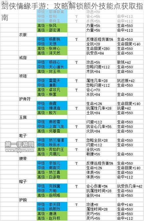 剑侠情缘手游：攻略解锁额外技能点获取指南