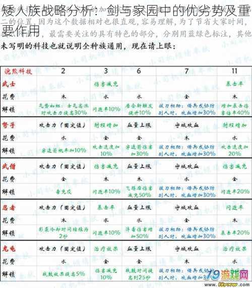 矮人族战略分析：剑与家园中的优劣势及重要作用