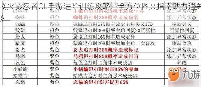 《火影忍者OL手游进阶训练攻略：全方位图文指南助力通关》