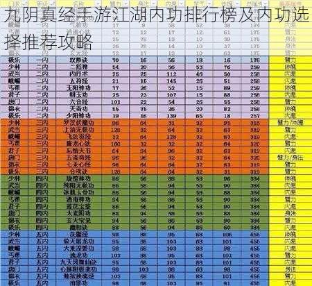 九阴真经手游江湖内功排行榜及内功选择推荐攻略