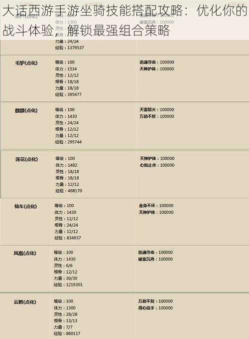 大话西游手游坐骑技能搭配攻略：优化你的战斗体验，解锁最强组合策略