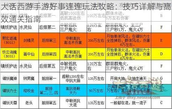 大话西游手游好事连连玩法攻略：技巧详解与高效通关指南