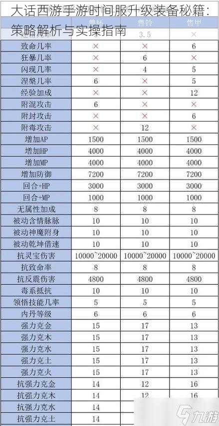 大话西游手游时间服升级装备秘籍：策略解析与实操指南