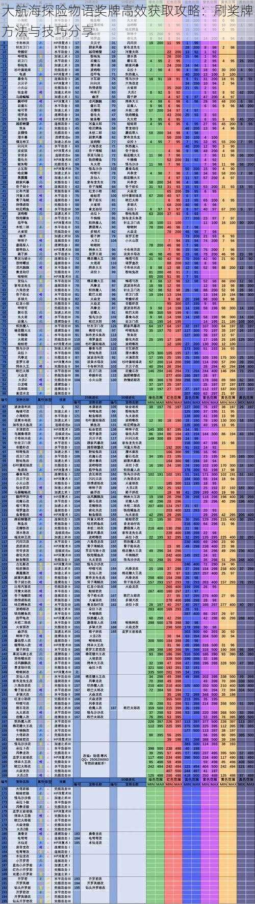 大航海探险物语奖牌高效获取攻略：刷奖牌方法与技巧分享