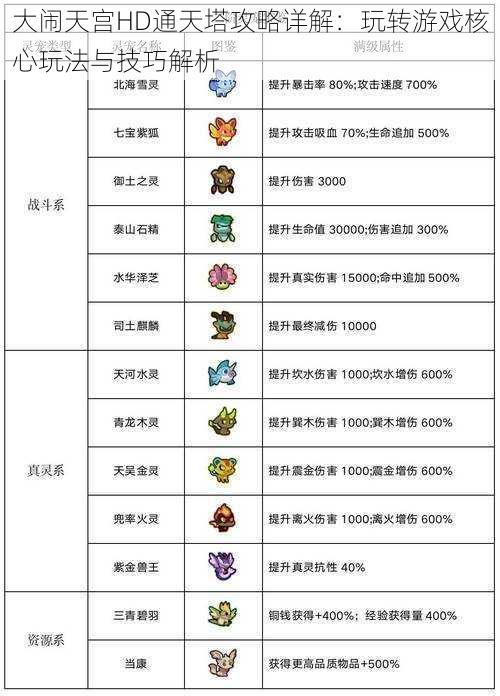 大闹天宫HD通天塔攻略详解：玩转游戏核心玩法与技巧解析