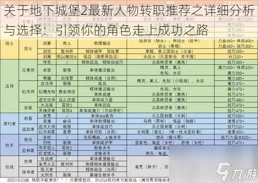 关于地下城堡2最新人物转职推荐之详细分析与选择：引领你的角色走上成功之路