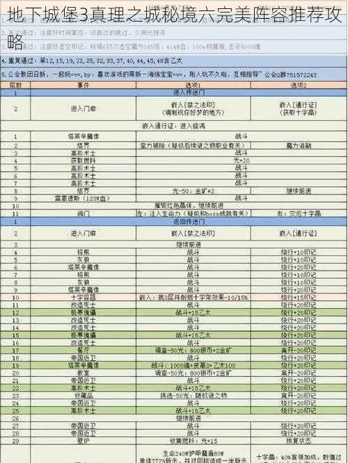 地下城堡3真理之城秘境六完美阵容推荐攻略