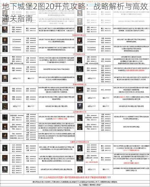 地下城堡2图20开荒攻略：战略解析与高效通关指南