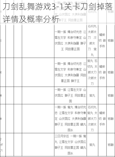 刀剑乱舞游戏3-1关卡刀剑掉落详情及概率分析