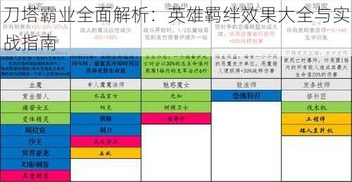 刀塔霸业全面解析：英雄羁绊效果大全与实战指南