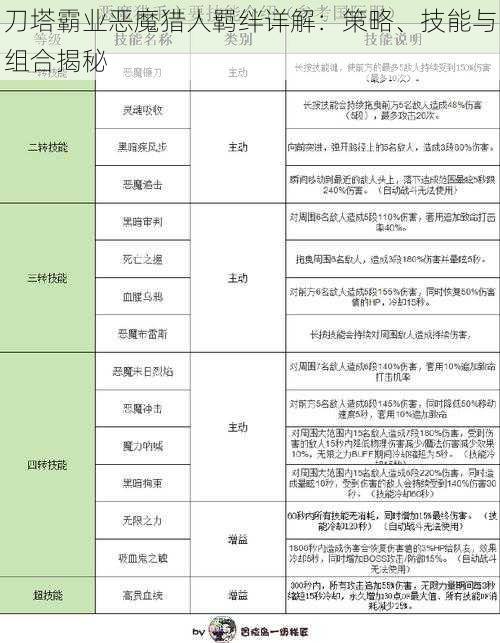 刀塔霸业恶魔猎人羁绊详解：策略、技能与组合揭秘