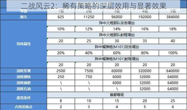 二战风云2：稀有策略的深层效用与显著效果