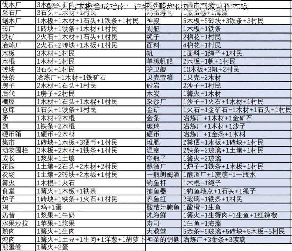 堆叠大陆木板合成指南：详细攻略教你如何高效制作木板