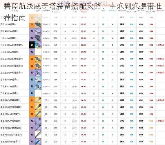 碧蓝航线威奇塔装备搭配攻略：主炮副炮携带推荐指南