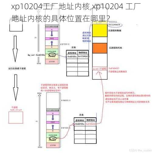 xp10204工厂地址内核,xp10204 工厂地址内核的具体位置在哪里？