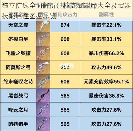 独立防线全面解析：枪支武器库大全及武器技能属性图鉴总览