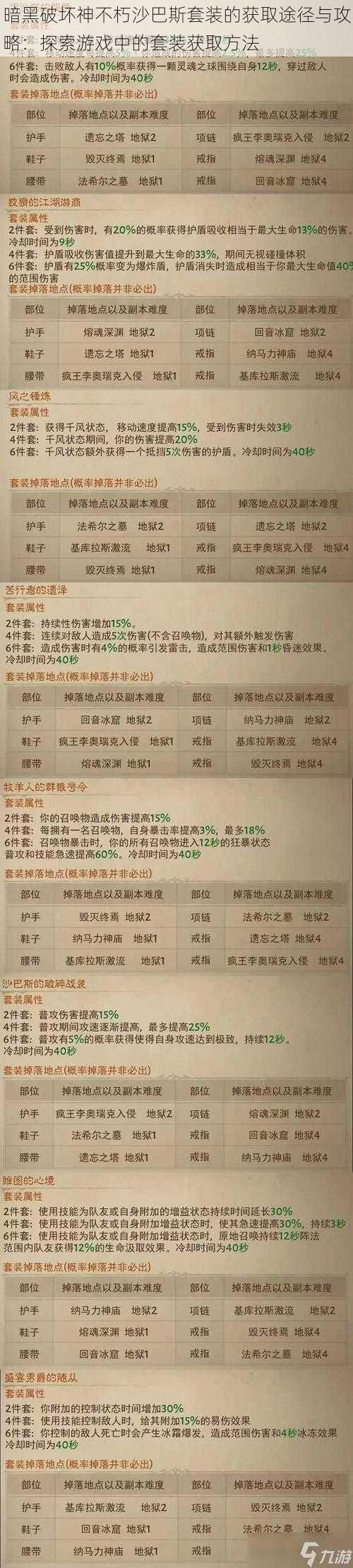 暗黑破坏神不朽沙巴斯套装的获取途径与攻略：探索游戏中的套装获取方法