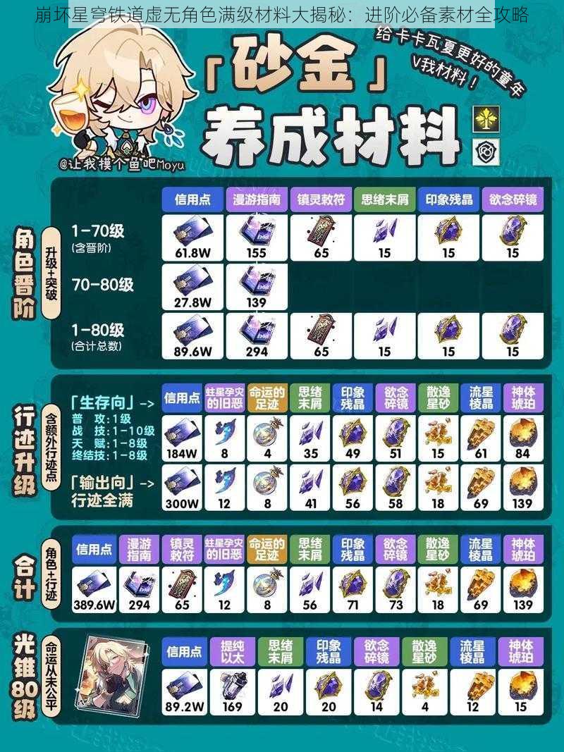 崩坏星穹铁道虚无角色满级材料大揭秘：进阶必备素材全攻略