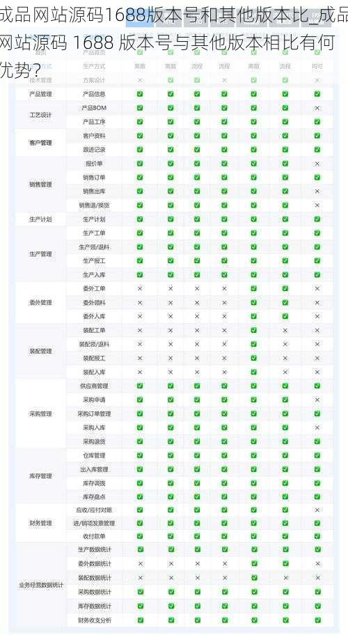 成品网站源码1688版本号和其他版本比_成品网站源码 1688 版本号与其他版本相比有何优势？