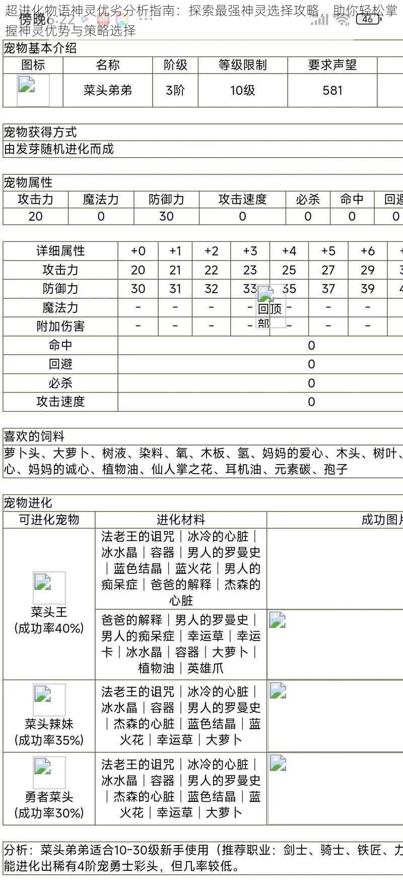 超进化物语神灵优劣分析指南：探索最强神灵选择攻略，助你轻松掌握神灵优势与策略选择