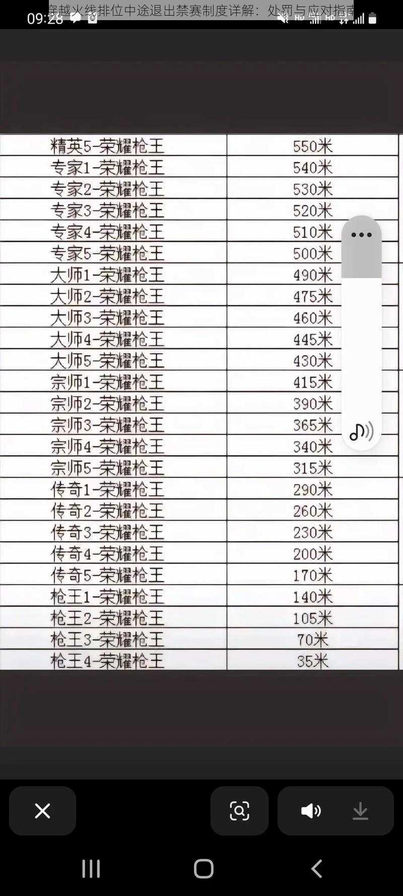 穿越火线排位中途退出禁赛制度详解：处罚与应对指南