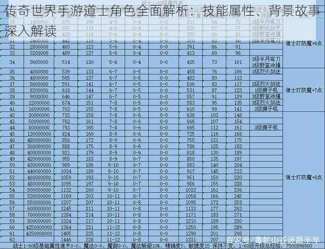 传奇世界手游道士角色全面解析：技能属性、背景故事深入解读