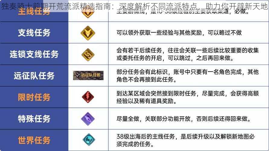 独奏骑士前期开荒流派精选指南：深度解析不同流派特点，助力你开辟新天地