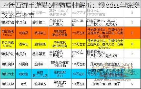 大话西游手游塔6怪物属性解析：混boss年深度攻略与指南