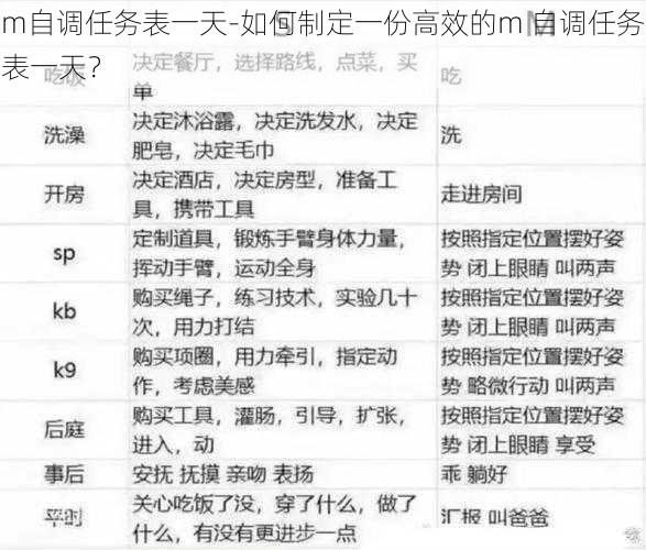 m自调任务表一天-如何制定一份高效的m 自调任务表一天？