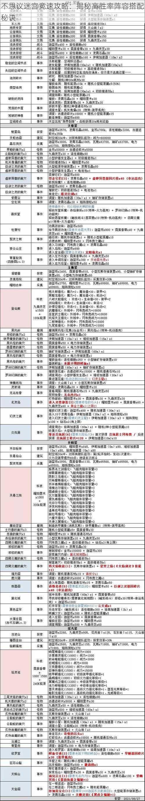 不思议迷宫竞速攻略：揭秘高胜率阵容搭配秘诀