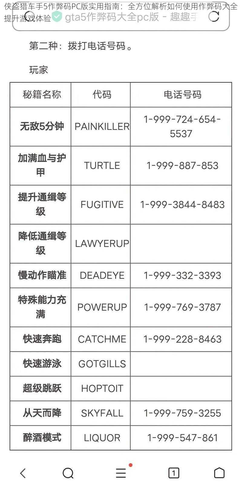 侠盗猎车手5作弊码PC版实用指南：全方位解析如何使用作弊码大全提升游戏体验