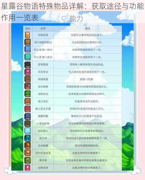 星露谷物语特殊物品详解：获取途径与功能作用一览表