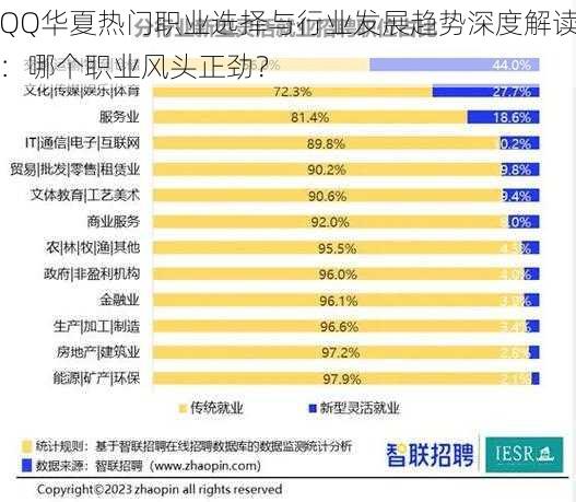 QQ华夏热门职业选择与行业发展趋势深度解读：哪个职业风头正劲？