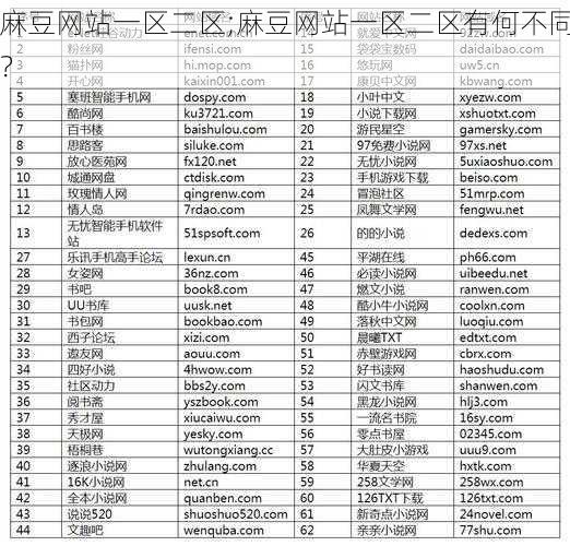 麻豆网站一区二区;麻豆网站一区二区有何不同？