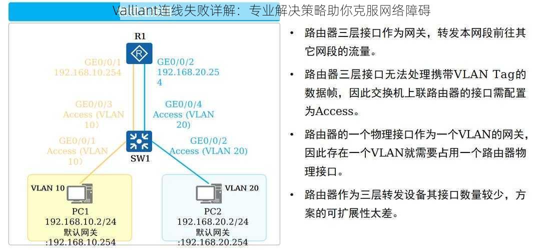 Valliant连线失败详解：专业解决策略助你克服网络障碍