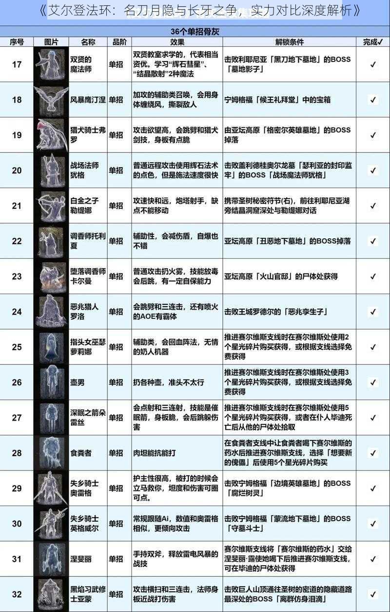 《艾尔登法环：名刀月隐与长牙之争，实力对比深度解析》