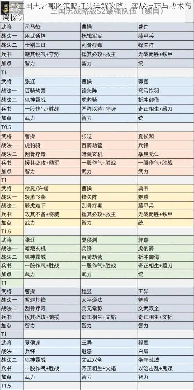 策马三国志之郭图策略打法详解攻略：实战技巧与战术布局探讨