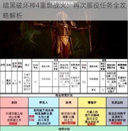 暗黑破坏神4重燃战火：再次服役任务全攻略解析