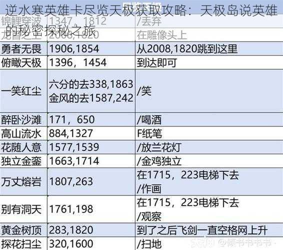 逆水寒英雄卡尽览天极获取攻略：天极岛说英雄的秘密探秘之旅