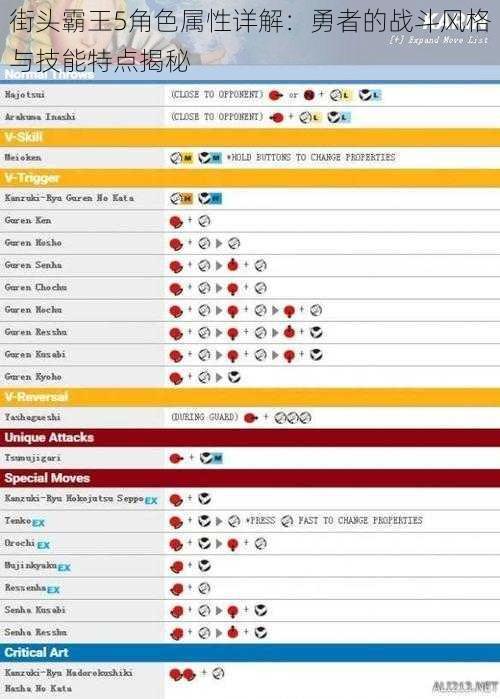 街头霸王5角色属性详解：勇者的战斗风格与技能特点揭秘