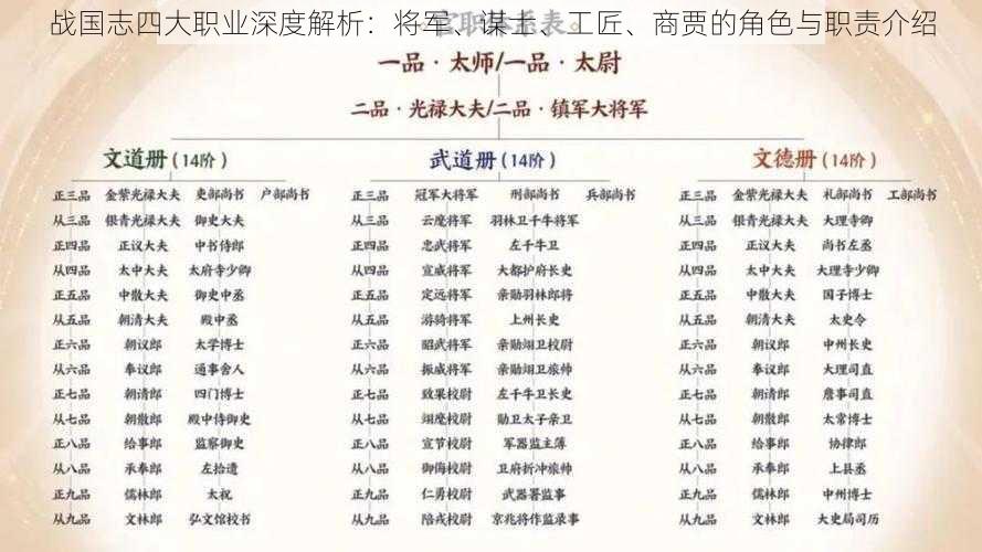 战国志四大职业深度解析：将军、谋士、工匠、商贾的角色与职责介绍