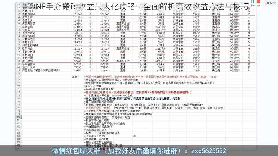 DNF手游搬砖收益最大化攻略：全面解析高效收益方法与技巧