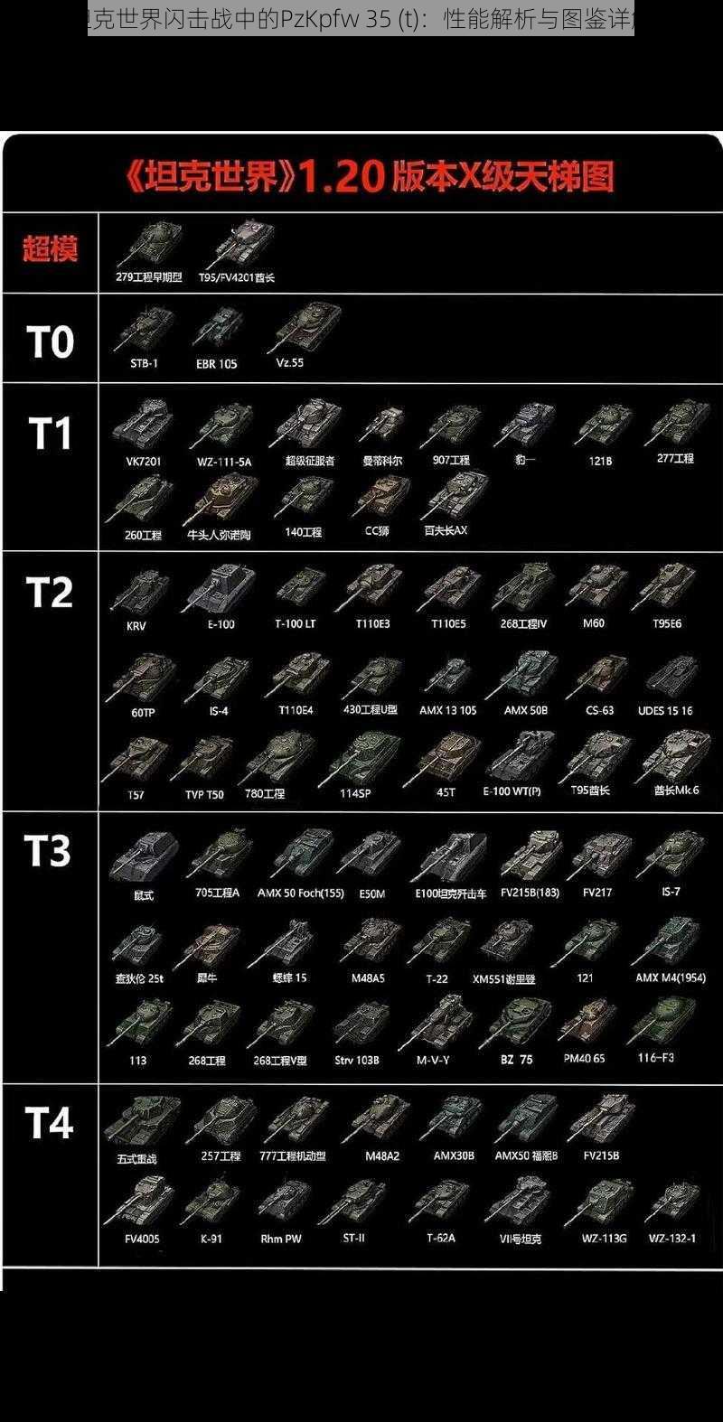 坦克世界闪击战中的PzKpfw 35 (t)：性能解析与图鉴详解