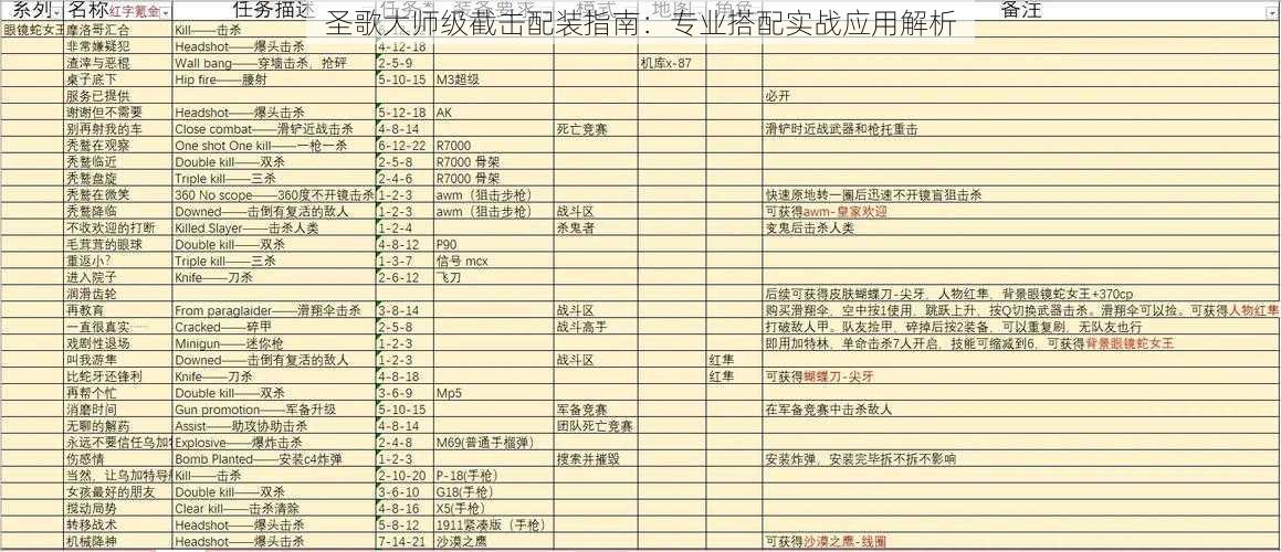 圣歌大师级截击配装指南：专业搭配实战应用解析