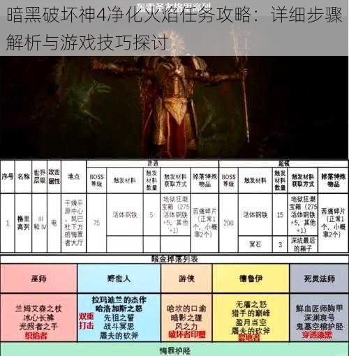 暗黑破坏神4净化火焰任务攻略：详细步骤解析与游戏技巧探讨