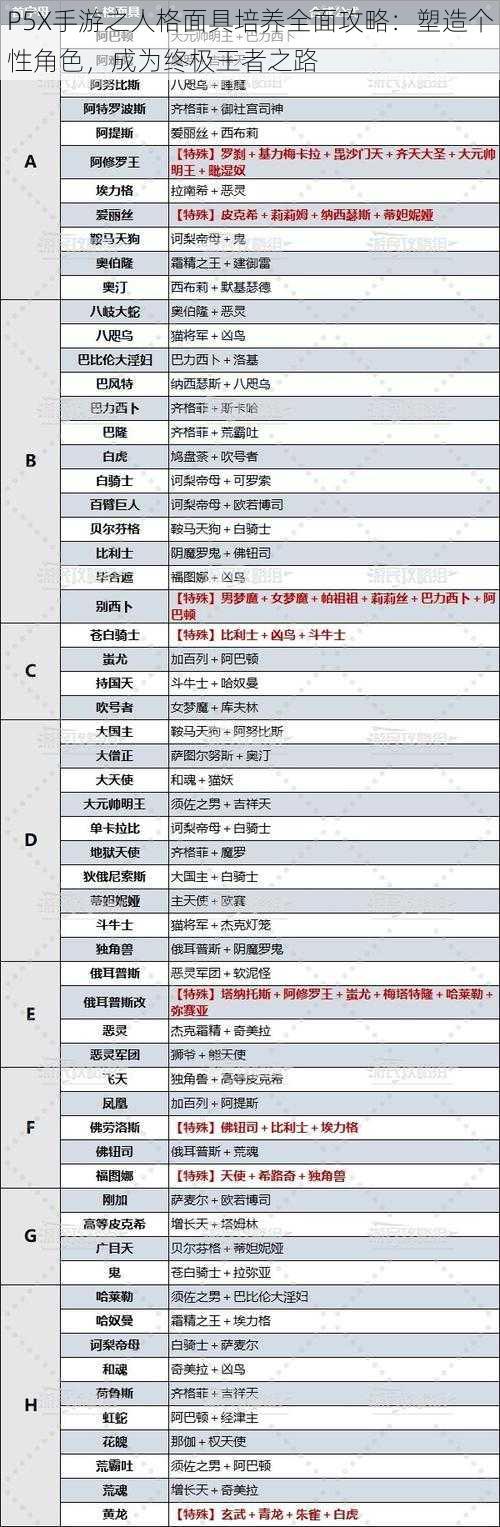 P5X手游之人格面具培养全面攻略：塑造个性角色，成为终极王者之路