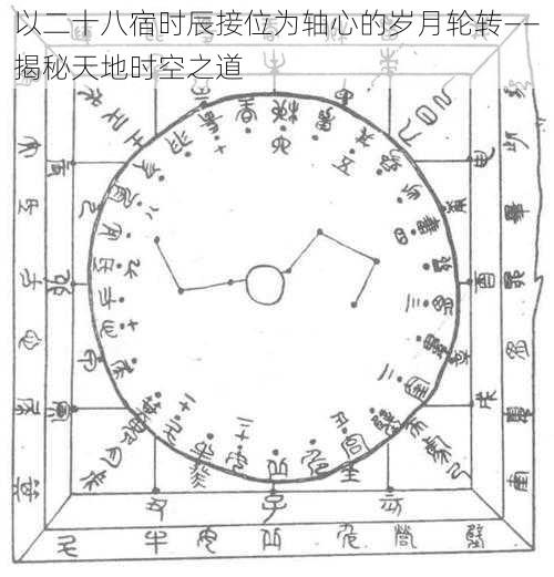 以二十八宿时辰接位为轴心的岁月轮转——揭秘天地时空之道