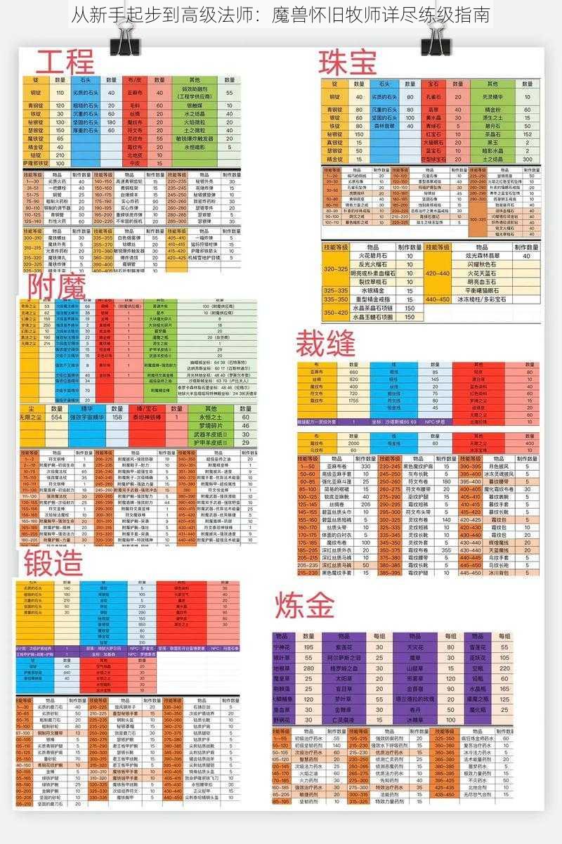 从新手起步到高级法师：魔兽怀旧牧师详尽练级指南